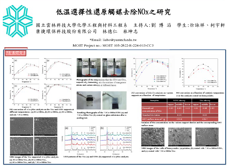 低溫選擇性還原觸媒去除NOx之研究